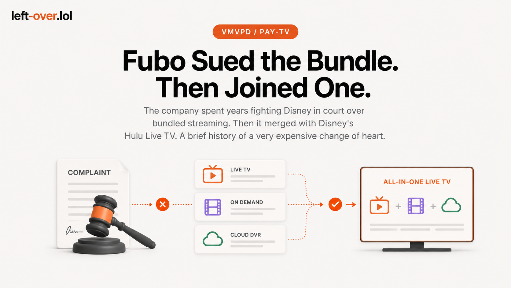 Fubo Sued the Bundle. Then Joined One.