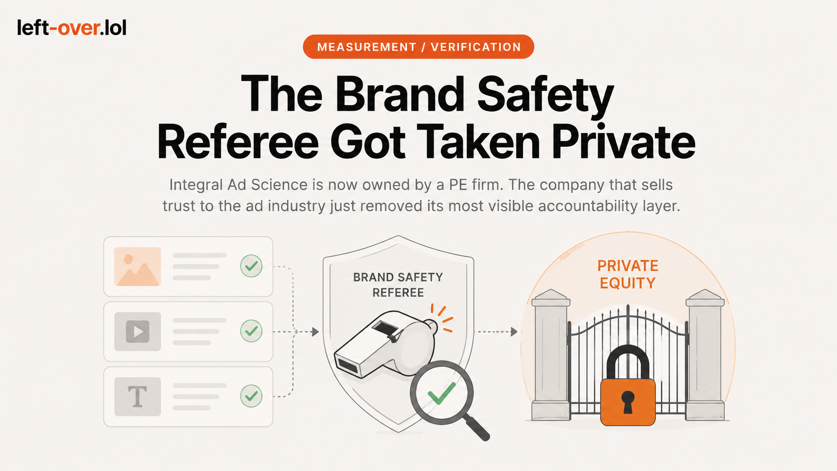 The Brand Safety Referee Got Taken Private
