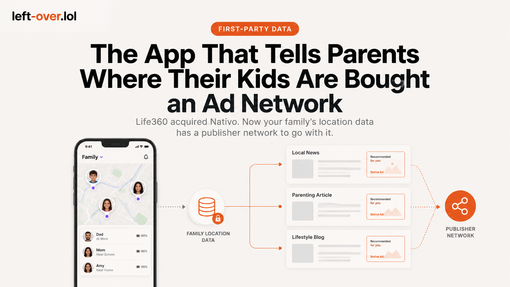 The App That Tells Parents Where Their Kids Are Bought an Ad Network
