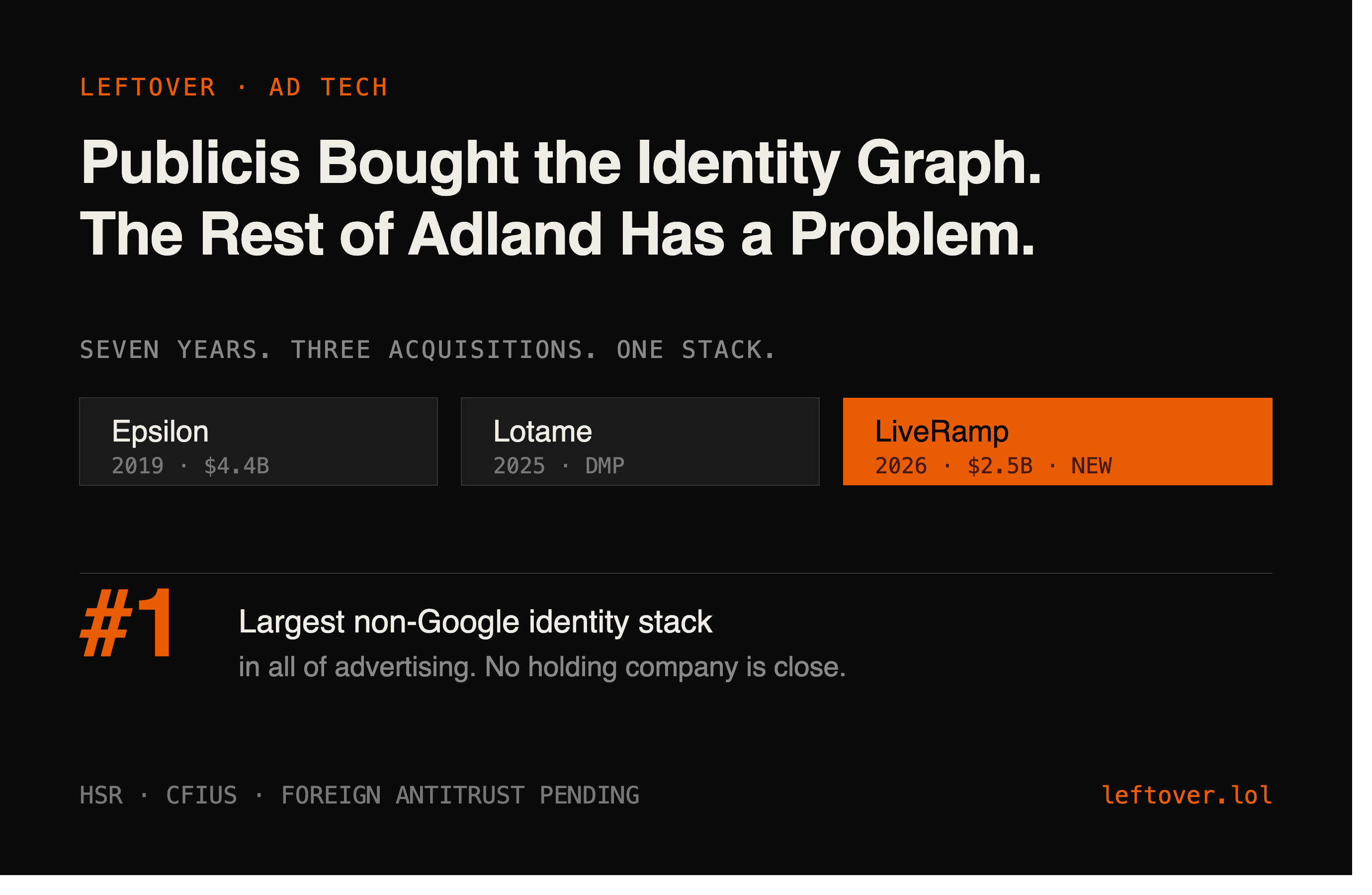 Publicis Bought the Identity Graph. The Rest of Adland Has a Problem.
