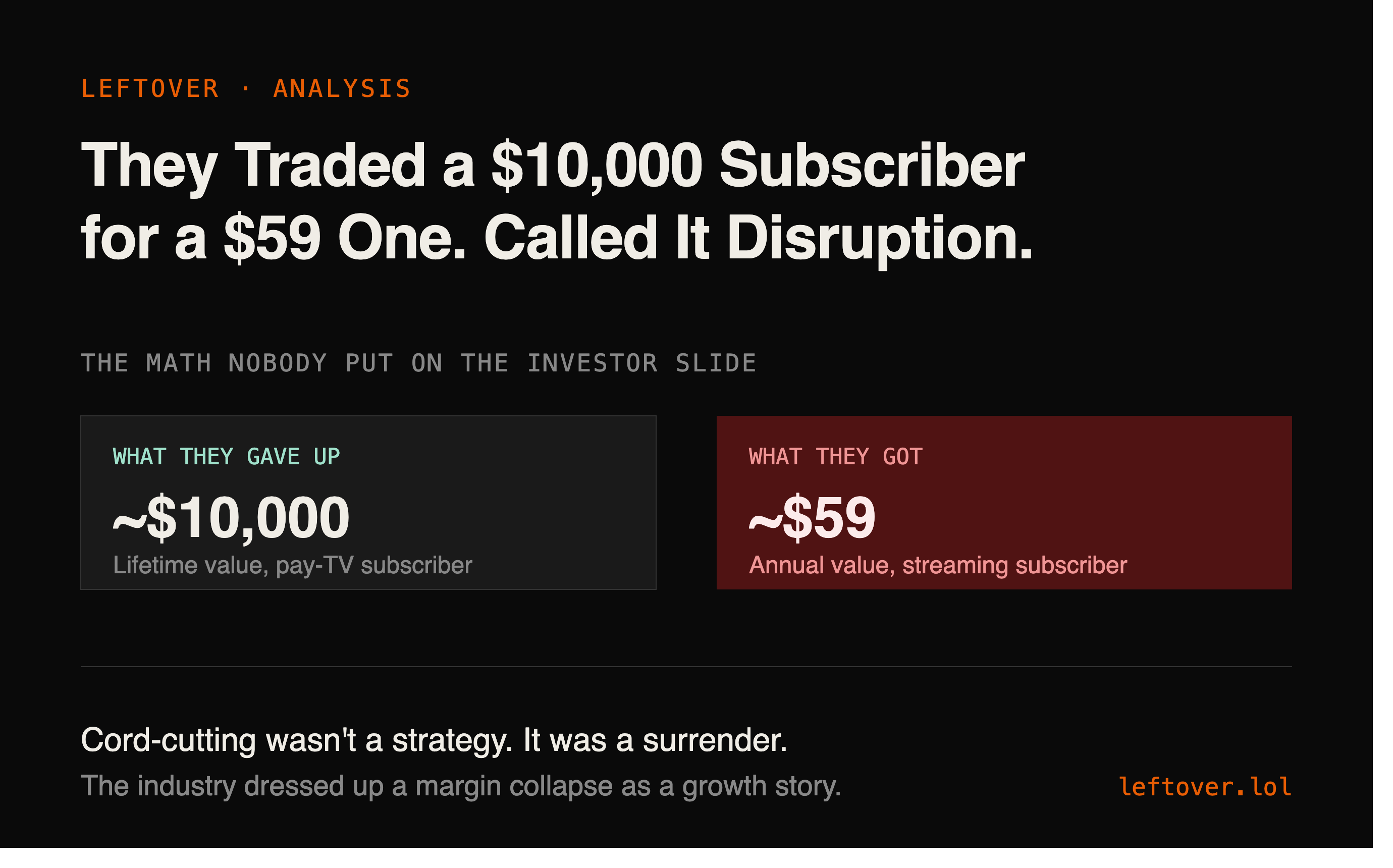 They Traded a $10,000 Subscriber for a $59 One and Called It Disruption.